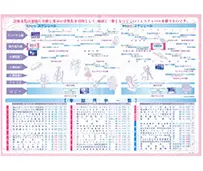 1999年の様子
